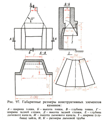 Рис. 97. Габаритные размеры конструктивных элементов каминов