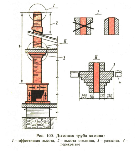 Рис. 100. Дымовая труба камина