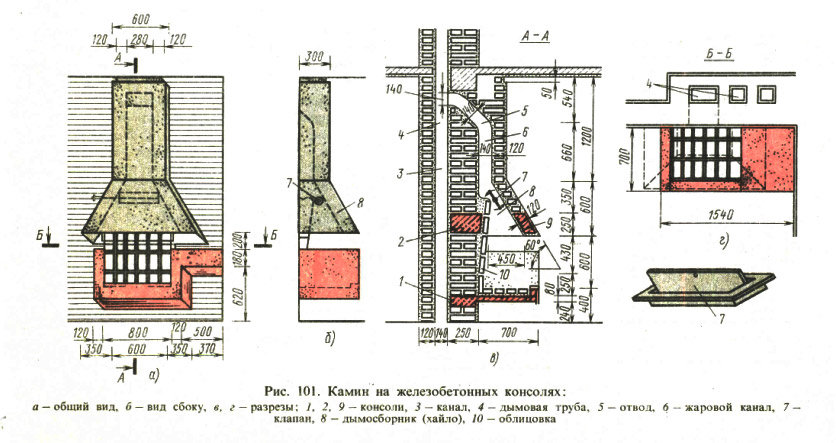 Рис. 101. Камин на железобетонных консолях