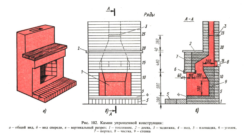 Рис. 102. Камин упрощенной конструкции